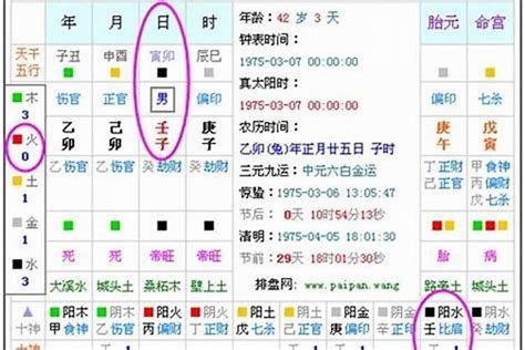 五行測算|生辰八字算命、五行喜用神查询（免费测算）